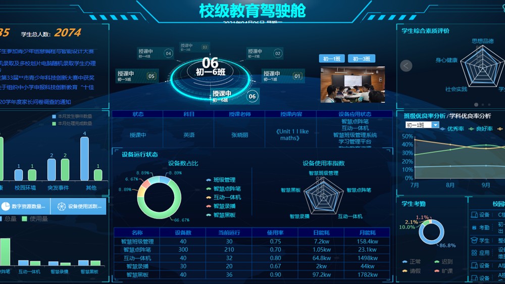 云小蝶說 | 教育大數(shù)據(jù)采集有哪些方式（四）