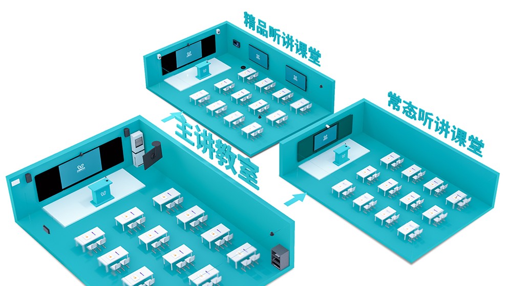 云蝶三個課堂建設，全是干貨