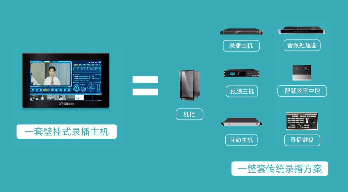 樂教常態(tài)化互動錄播系統